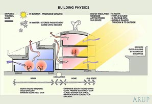 BedZED Building Physics BedZED Building Physics